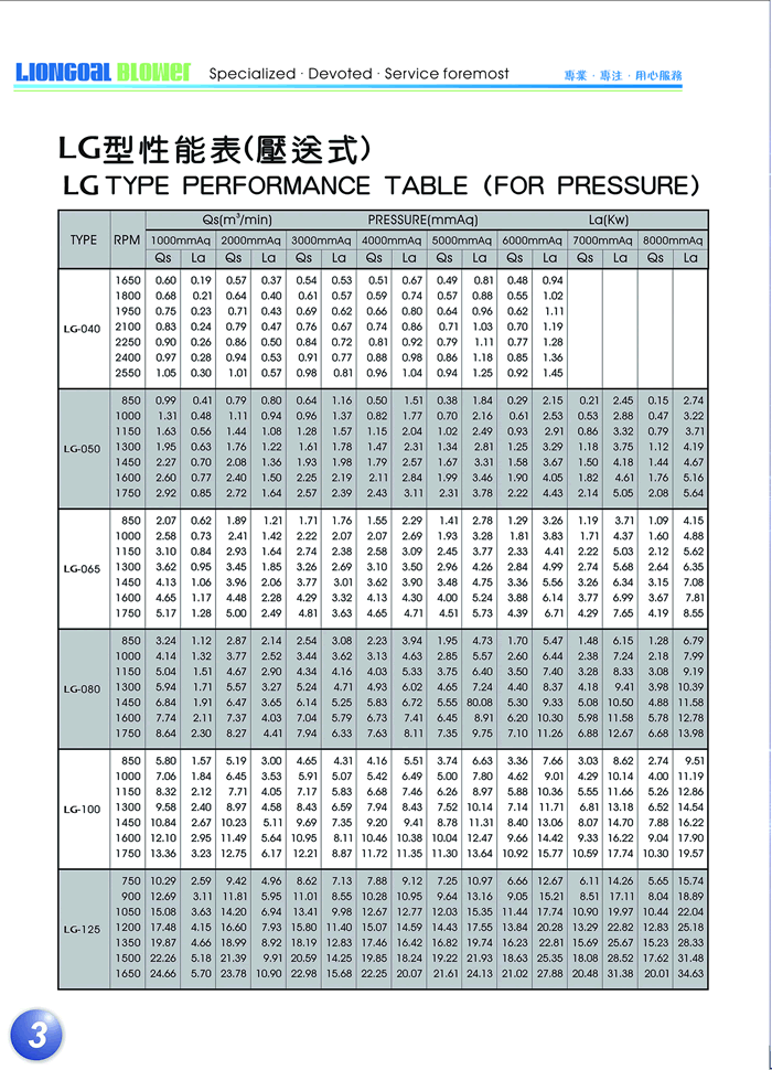 LG羅茨風(fēng)機(jī)壓送型