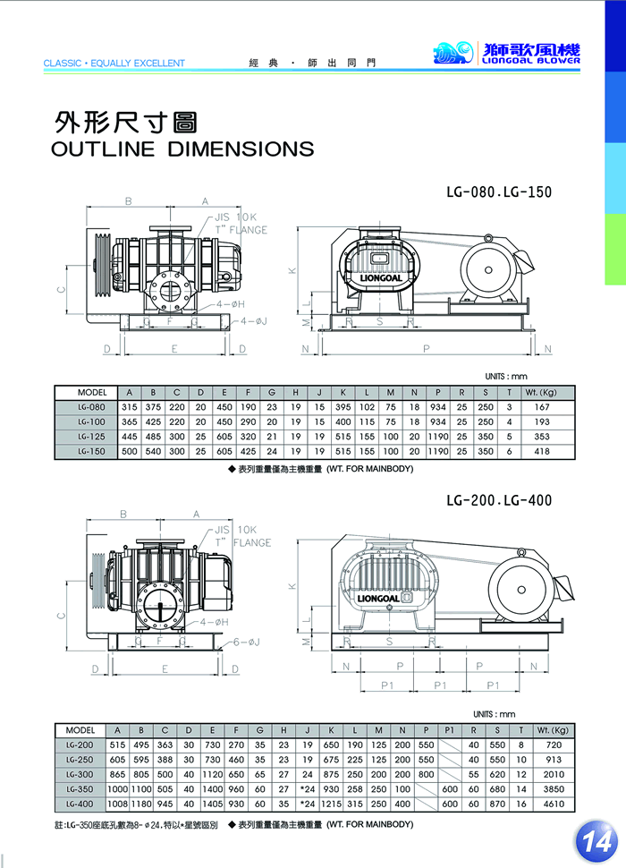 LG-125羅茨風(fēng)機(jī)壓送型尺寸